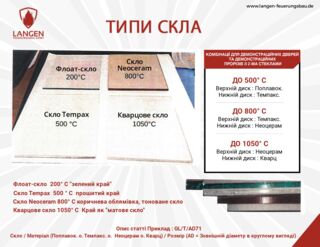 ТИПИ СКЛА